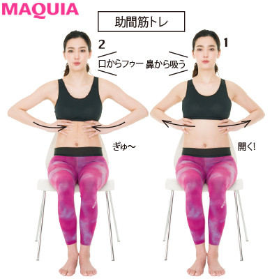 腹斜筋の過緊張による腰痛 筋肉は走行を立体的に掴む必要があるにしむら治療院