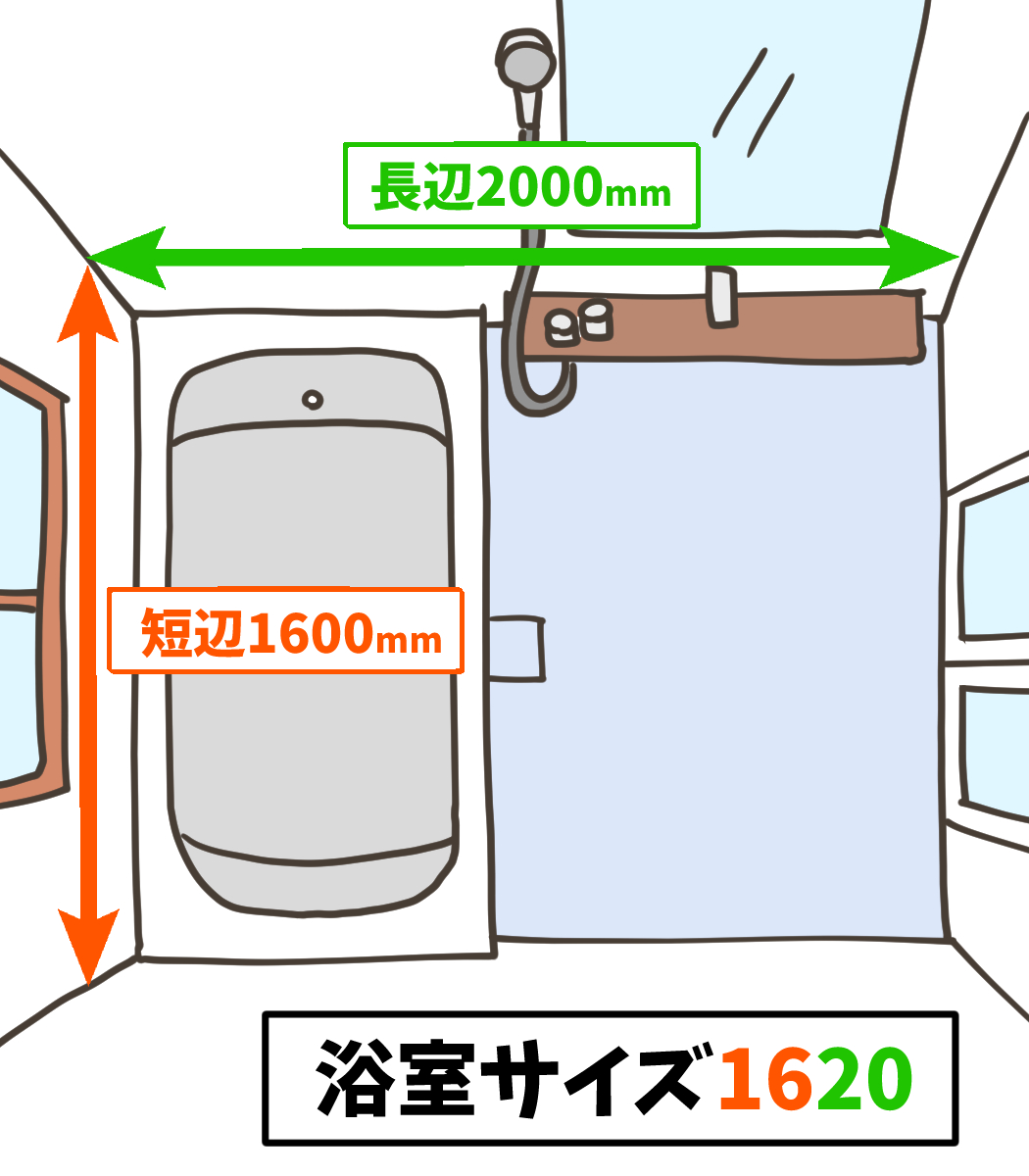お風呂・ユニットバス 」リフォーム方法・サイズ・ポイント世田谷・北九州・滋賀のリフォーム情報
