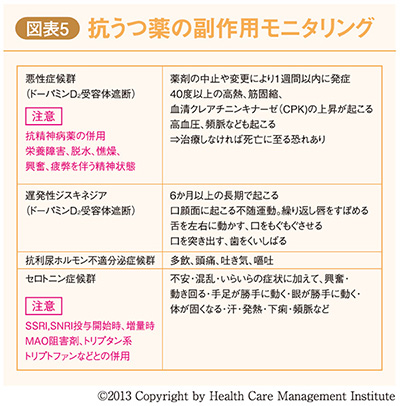 不眠症・うつ病の薬大阪府阪南市にある都健幸会精神科・心療内科