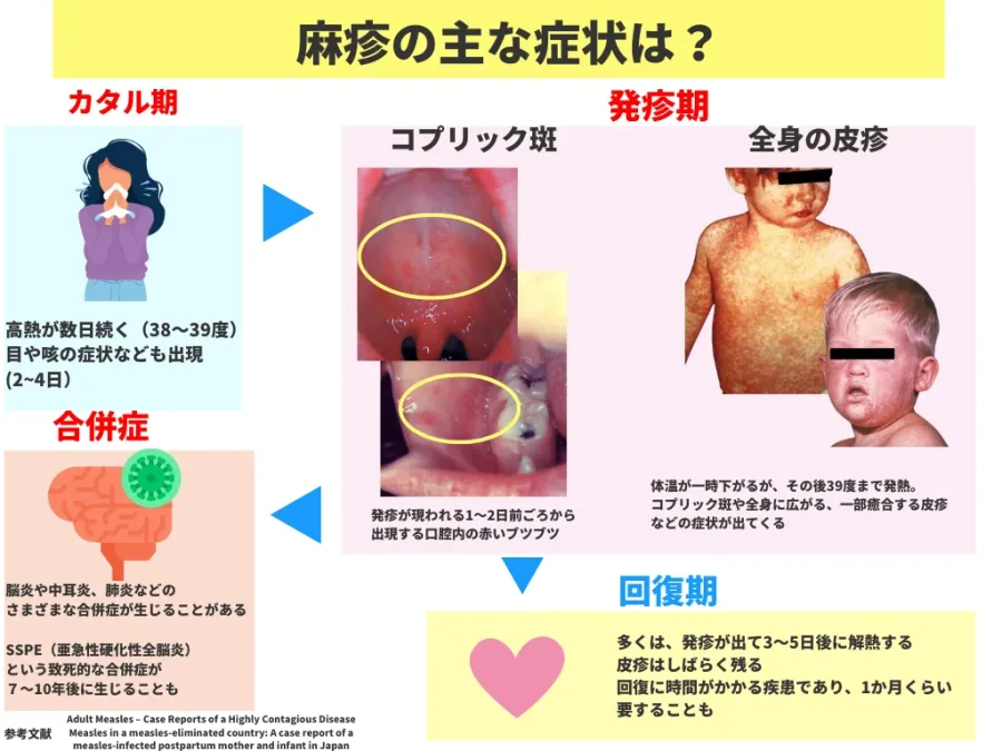 医師監修・作成 蕁麻疹の種類ごとの症状の特徴MEDLEY メドレー