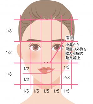 美人顔の黄金比は人中短縮がポイント！簡単美人メイク術で美人の条件をクリアしようコージー本舗
