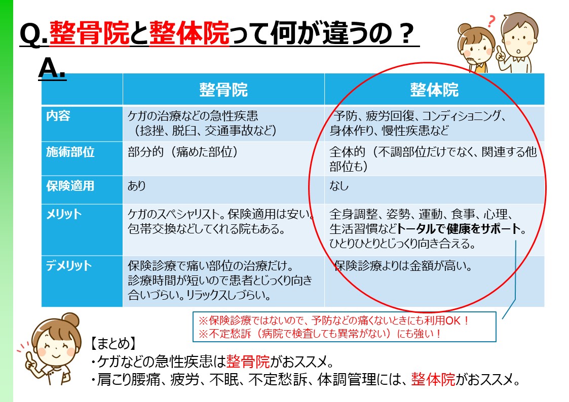 整形外科 整骨院 接骨院 整体院 鍼灸院 指圧 マッサージ院 アロママッサージ・どう違うの