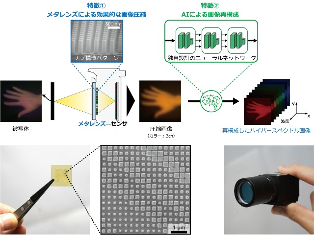 視力回復への新スタンダード？バイオニックレンズが浸透すれば「新聞が小さすぎて読めない！」はなくなる？弘田雄士オフィシャルサイト「be」