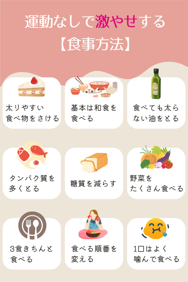 レンチンだけ❗️超簡単ダイエットレシピ