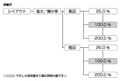 コクヨ 用箋挟B B6縦 短辺とじ 総クロス貼り ヨハー2 ヨハー27N 10枚 - アスクル