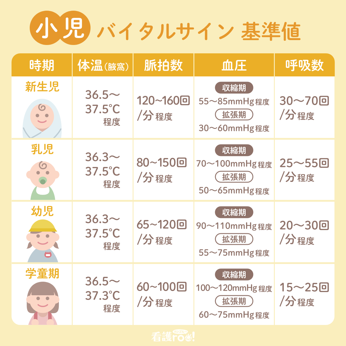 バイタルサイン 体温・意識・脈拍勉強勉強垢勉強机勉強法勉強ノートノート術ノート勉強垢はじめました勉強垢さんと繋がりたい勉強記録勉強垢始めました勉強生活春から看護学生看護学生看護学生の勉強垢看護学生さんと繋がりたい看護