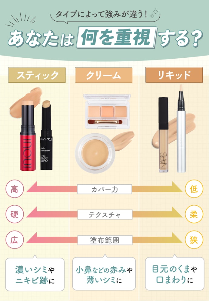 クマ隠しコンシーラーのおすすめ10選黒クマ向けやドラッグストアで買えるプチプラもランク王