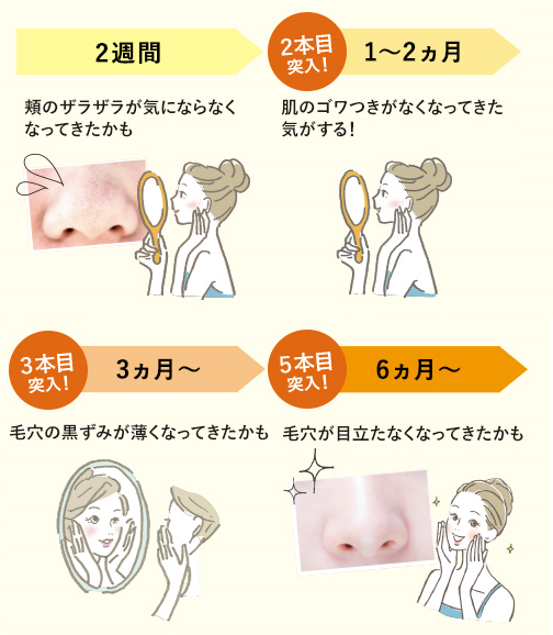 使い方摩擦レス「クレンジングジェル」で優しいメイクオフ