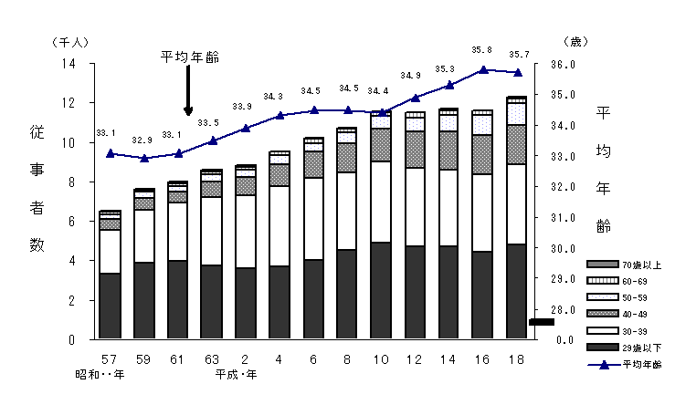 歯科医師・女性の活躍の歴史 ⑨Another view 医療システムの過去・未来・海外 日本歯科新聞社 WEBマガジン