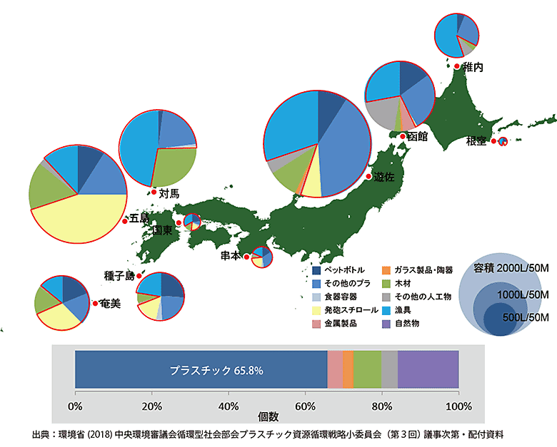 世界と日本のプラスチックゴミの現状 — mymizu