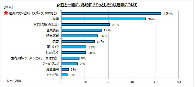 00492-アクティブな男性と女性の特徴・恋愛と好みのタイプの相性が良いカップルのイラストイラストの嗜み