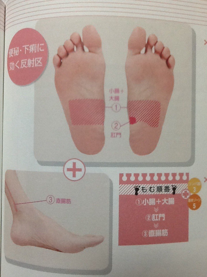 メソッド＆体験レポ 長引く便秘の悩み。１週間のセルフケアで変化の兆しが見えた、“消化器の働きを整える足 刺激テクニック”とは？ダイエット、フィットネス、ヘルスケアのことならFYTTE-フィッテ