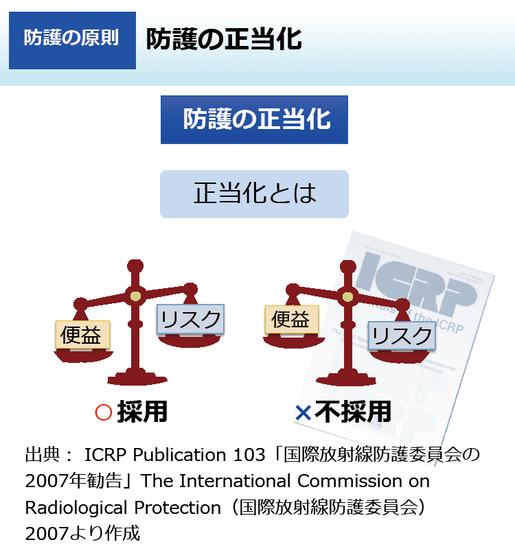 放射線防護グラス エックスガード ゴーグル : SHOWADIRECT - 通販 - Yahoo!ショッピング