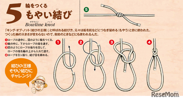 引き解けふた結び、ダブルフィッシャーマンズノットほか、達人が教えるロープワーク応用編アウトドアの知識BE-PAL キャンプ、アウトドア、自然派生活の情報源ビーパル