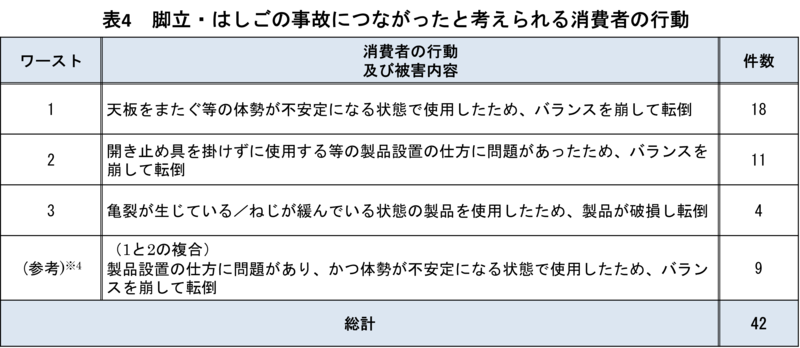 はしごの乗り移りはもう怖くない!?ハセガワ製はしごの新機能「ラクノリ」梯子、脚立のパイオニア 長谷川工業株式会社