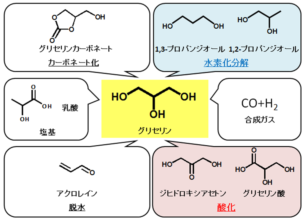グリセリン湿度計 グリセリンの吸湿性
