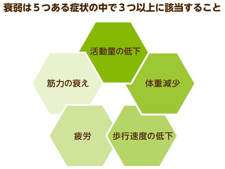 どんなときに救急車を呼べばいいの？岡山旭東病院