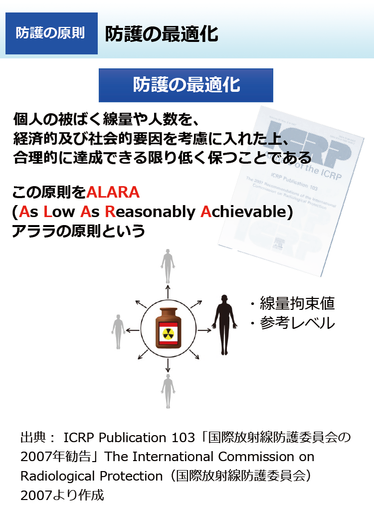 量子科学技術研究開発機構 QSTon X: 