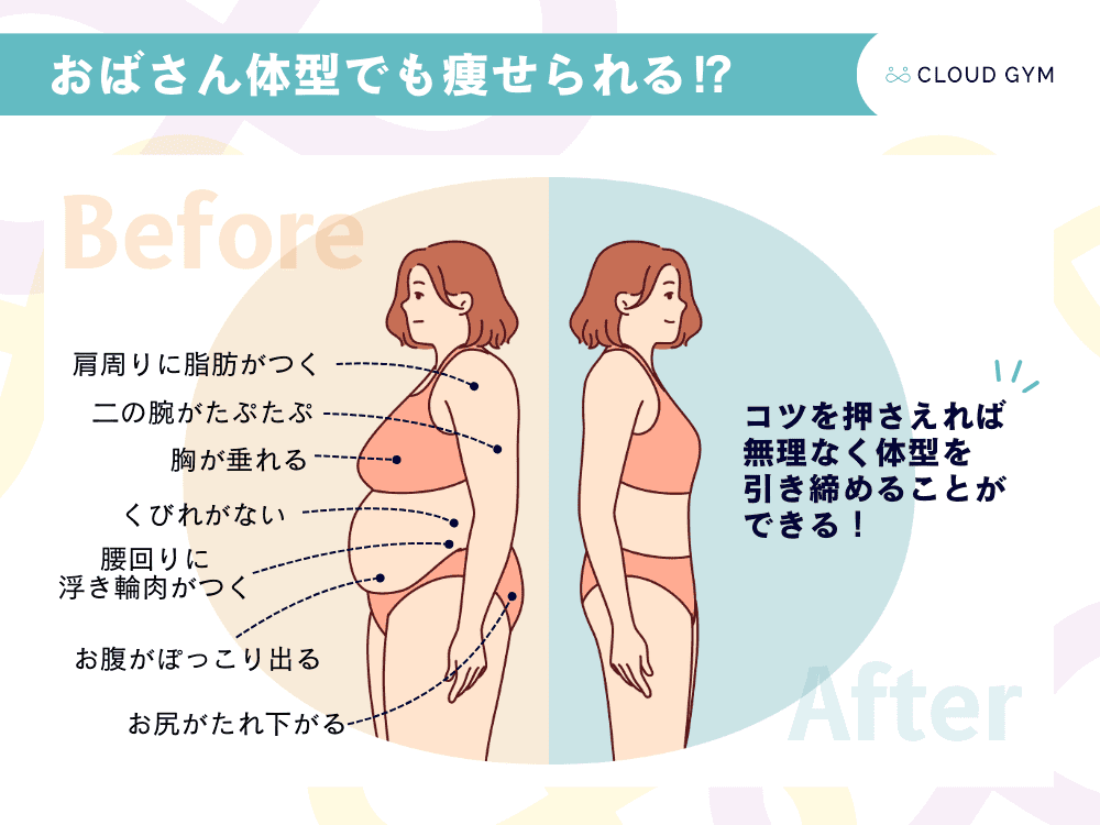 年末2.5ヶ月チャレンジ！『動けるカラダでおばさん体型卒業🎓』 これでいい じゃなく これがいい！ を選べる人生へ