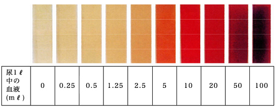一般検査KKR呉共済病院 広島県呉市の総合病院