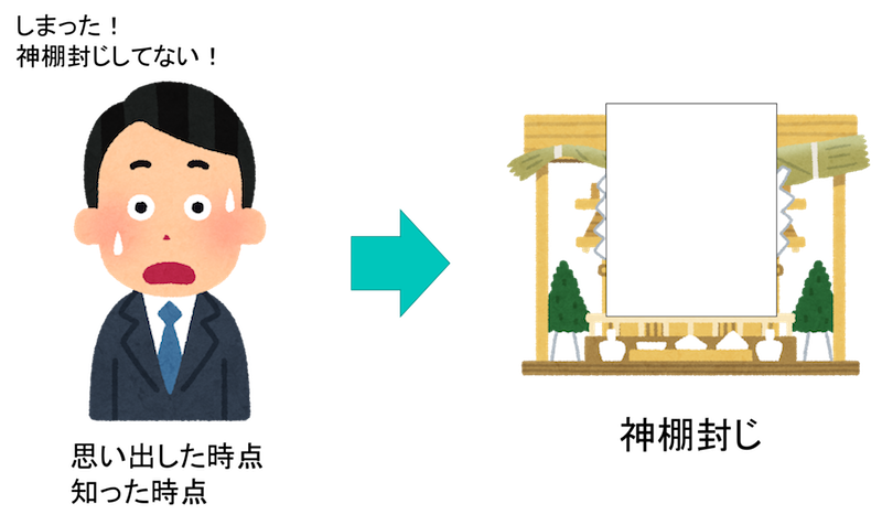 神棚封じとは？意味や期間、手順をわかりやすく解説