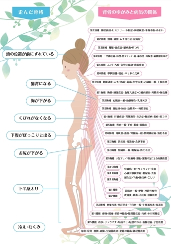 頭痛、肩こり、腰痛 体の痛みが３か月以上続いたら 対処法はヨミドクター 読売新聞