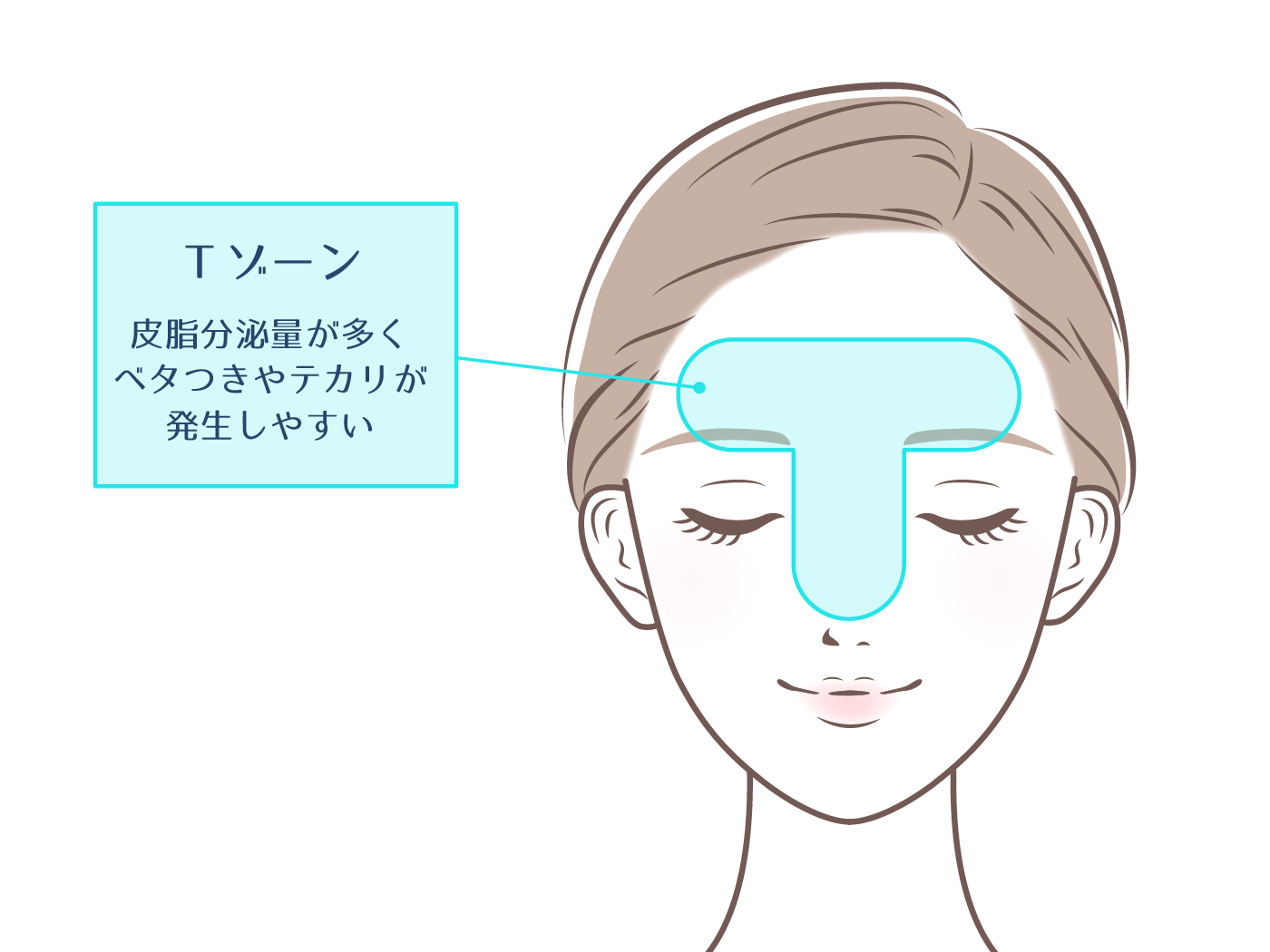 ニキビ占い！当たるニキビの場所で分かる占い 完全図解- zired