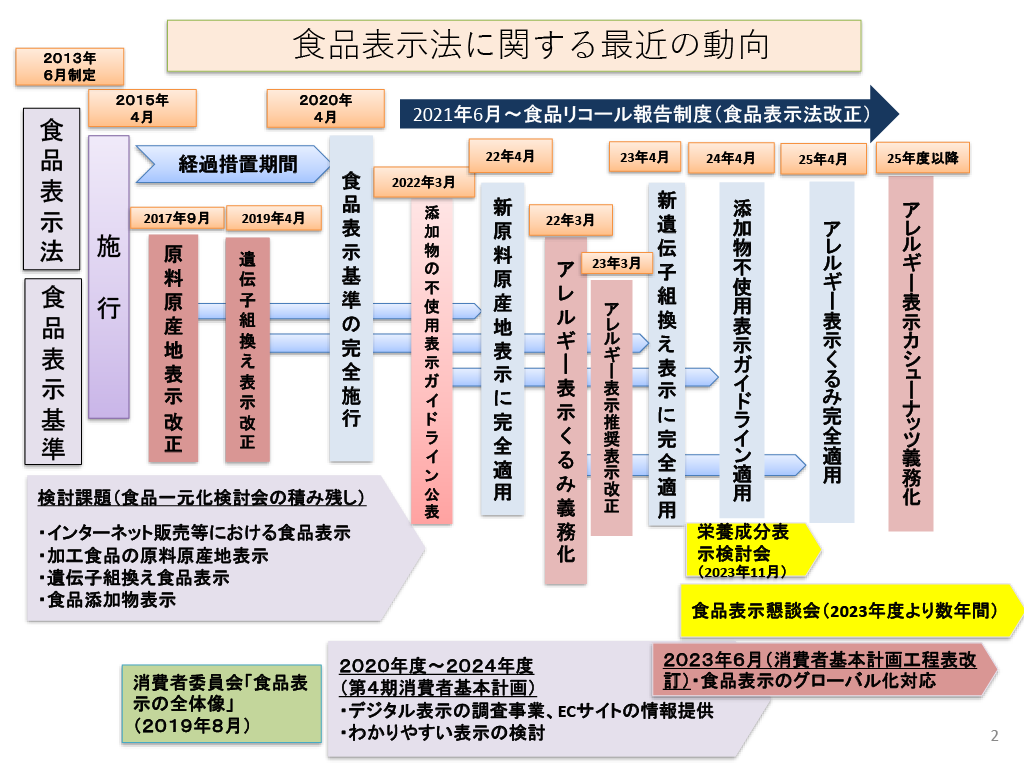 お菓子の食品表示 食物アレルギー編 ルール、記載方法を詳しく解説！お菓子・パン材料・ラッピングの通販 cotta＊コッタ