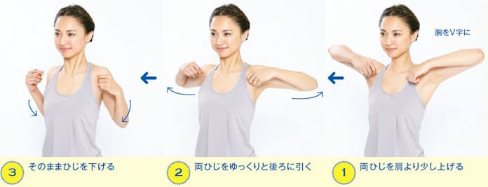 肩を回すとゴリゴリする！肩甲骨のコリを和らげる7つの方法くまのみ整骨院グループ