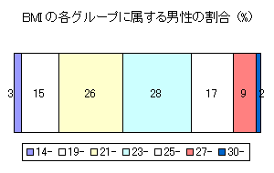 肥える男性、やせる女性 長期的な「肥満者」「やせの者」の割合変化 不破雷蔵- エキスパート - Yahoo!ニュース