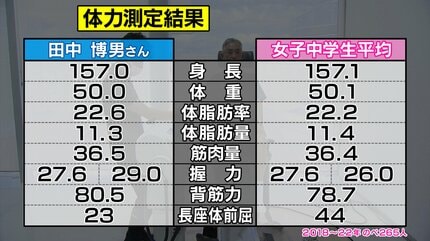 身長別！女性・男性の140cm～149cmの標準体重・適正・普通体重の早見表！BMI基準値