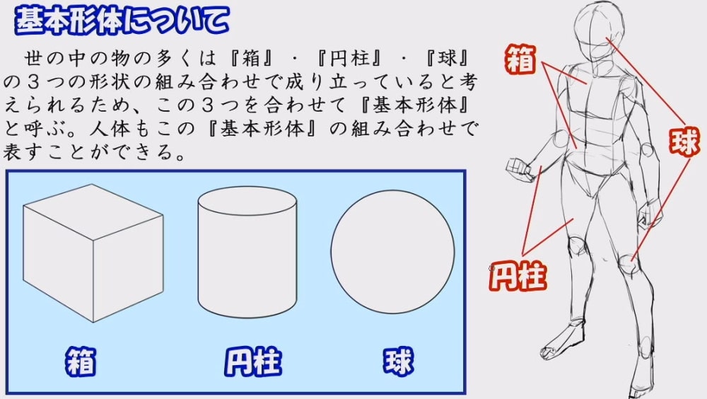 病気がみえる - チーム医療を担う医療人共通のテキスト