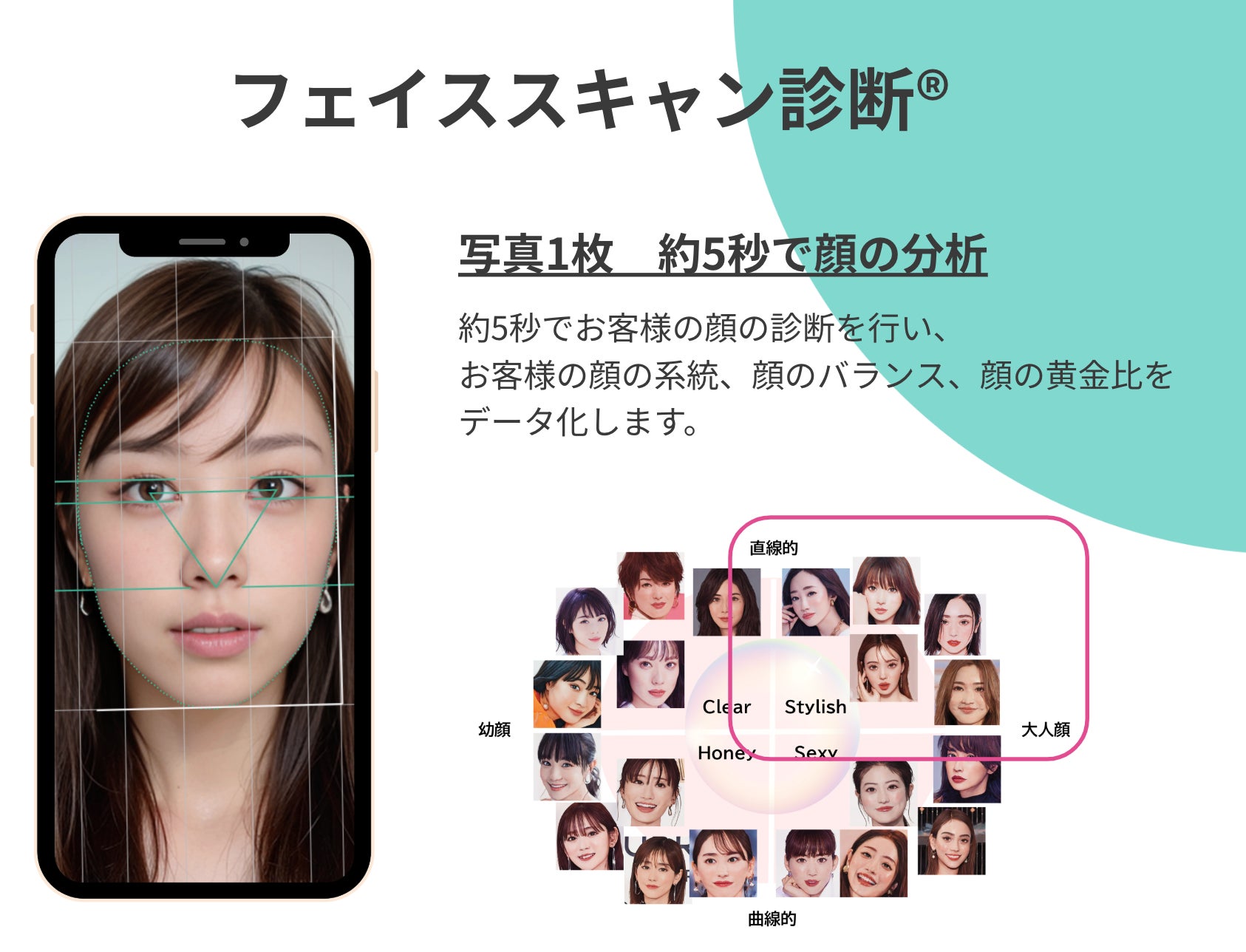 顔の黄金比率とは？医師が教える、美人顔の条件＆簡単チェック法美容知識コラムアラガン・エステティックス・ビューティ