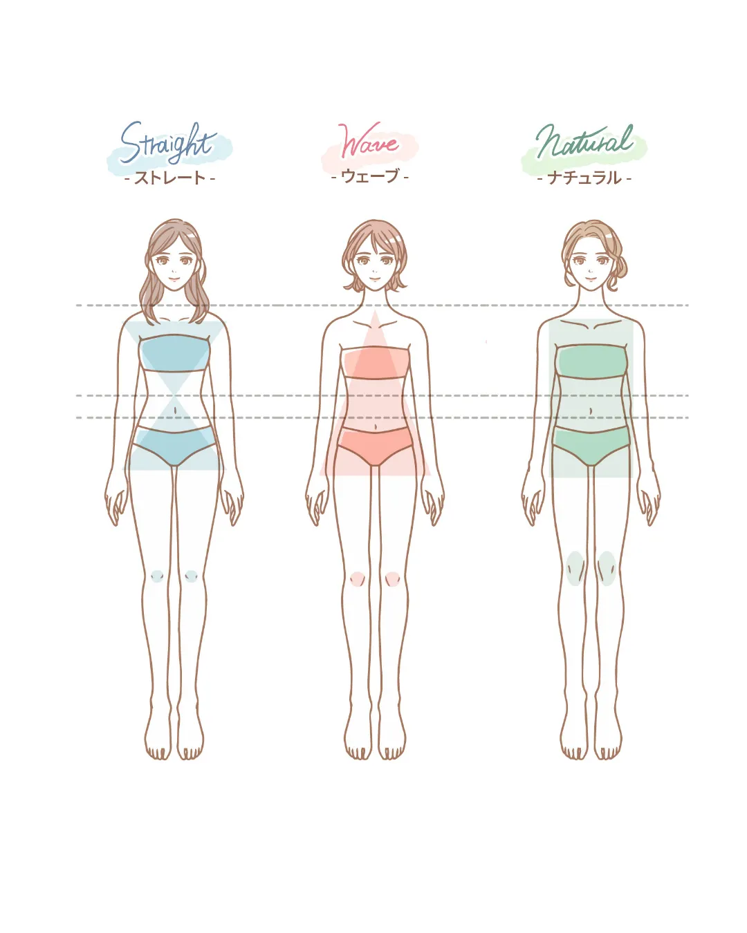 診断レポート 骨格診断 骨格によってこんなに手の形が違うんです – 稼ぎたい女性起業家専門イメージコンサルタントのウィルラボ