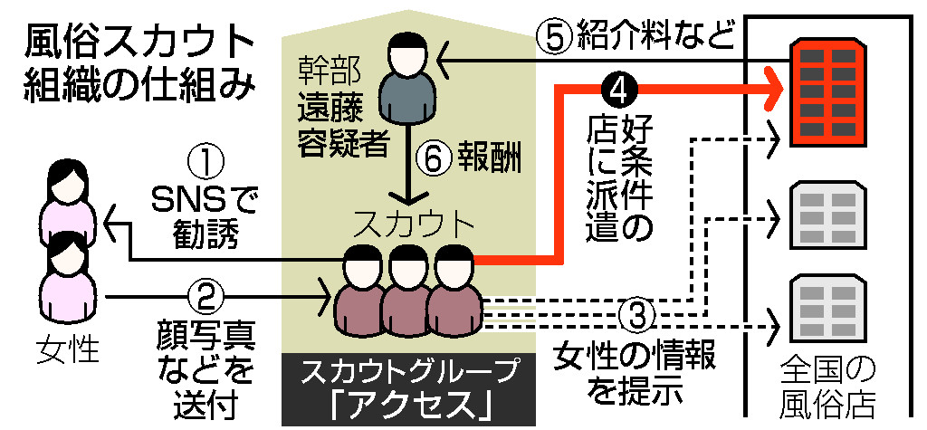 一度でいいから風俗に行ってみたい｜にゅーとらる