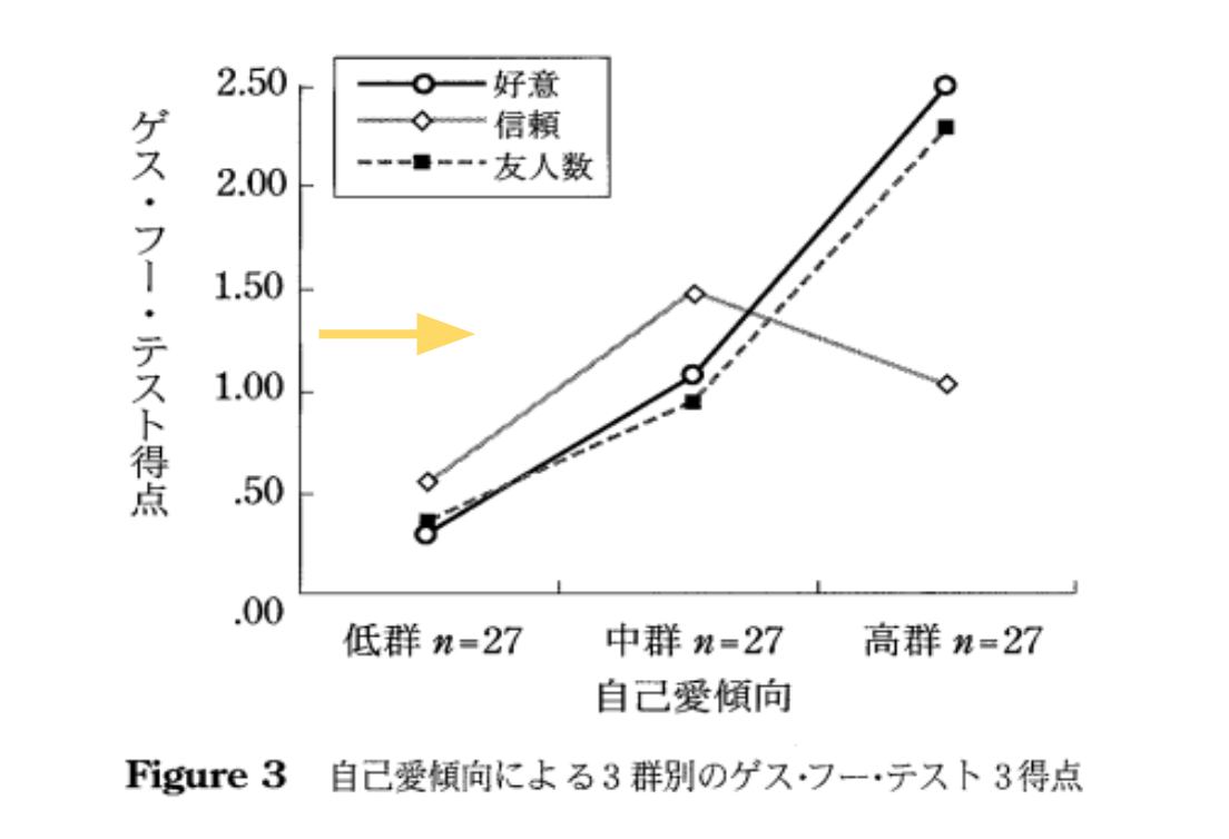 愛される人の特徴は