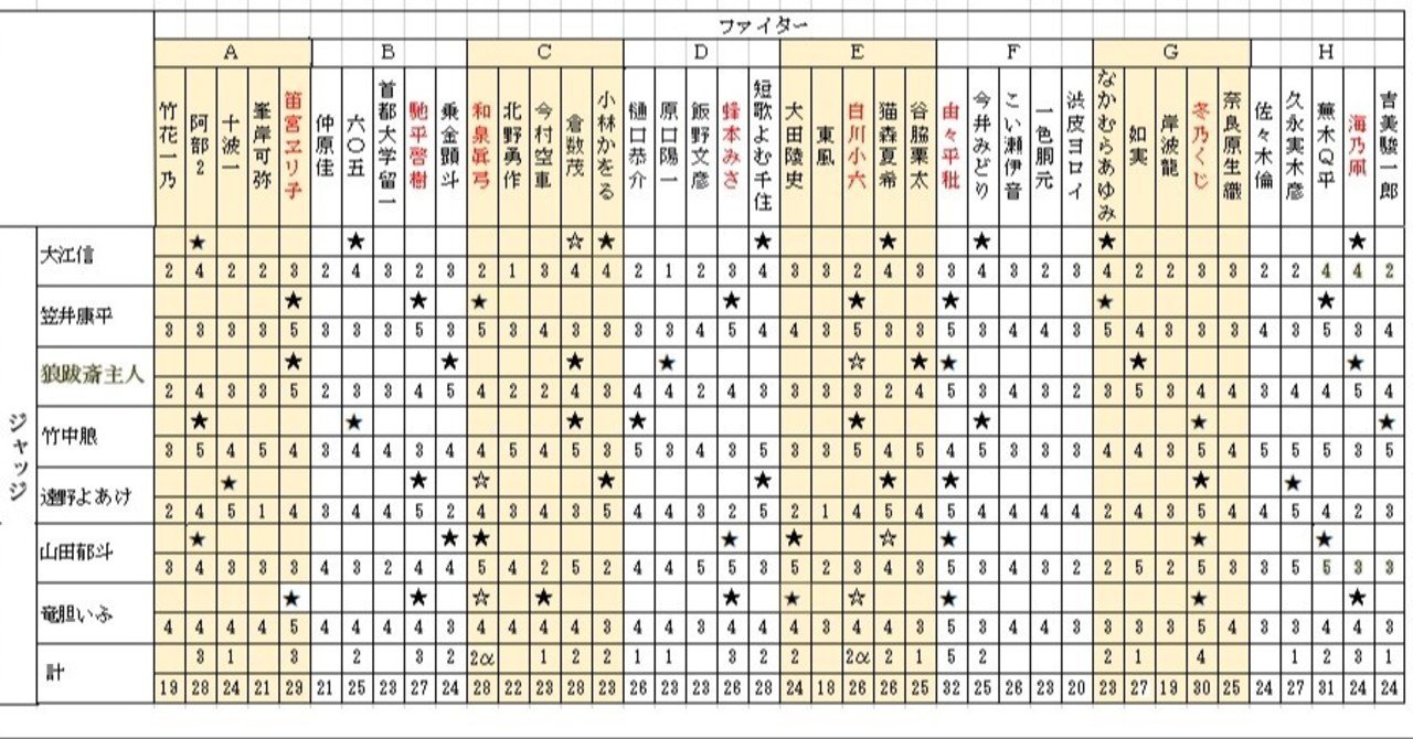 全ての座席でシートベルトを着用しましょう警察庁Webサイト