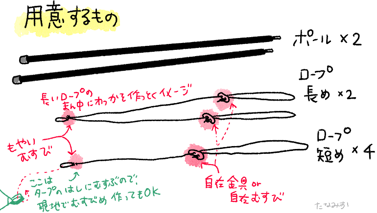 もやい結びの結び方 全7種類 をマスターしようぜ！動画付きで正しい覚え方を解説 – キャンプクエスト