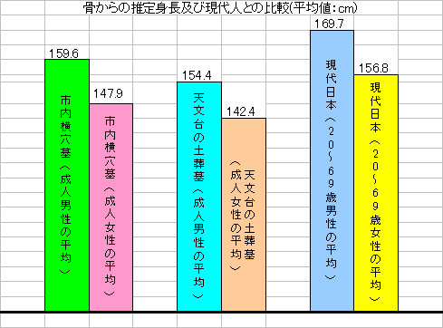 365日ダイエット！ on X: 