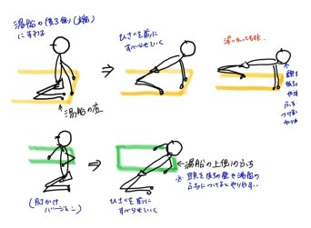 整う正座風呂・やせる湯圧風呂トレ 温熱、浮力、水圧作用で健康効果も期待できる6つのメソッド＆正しい入浴法3 4女性セブンプラス