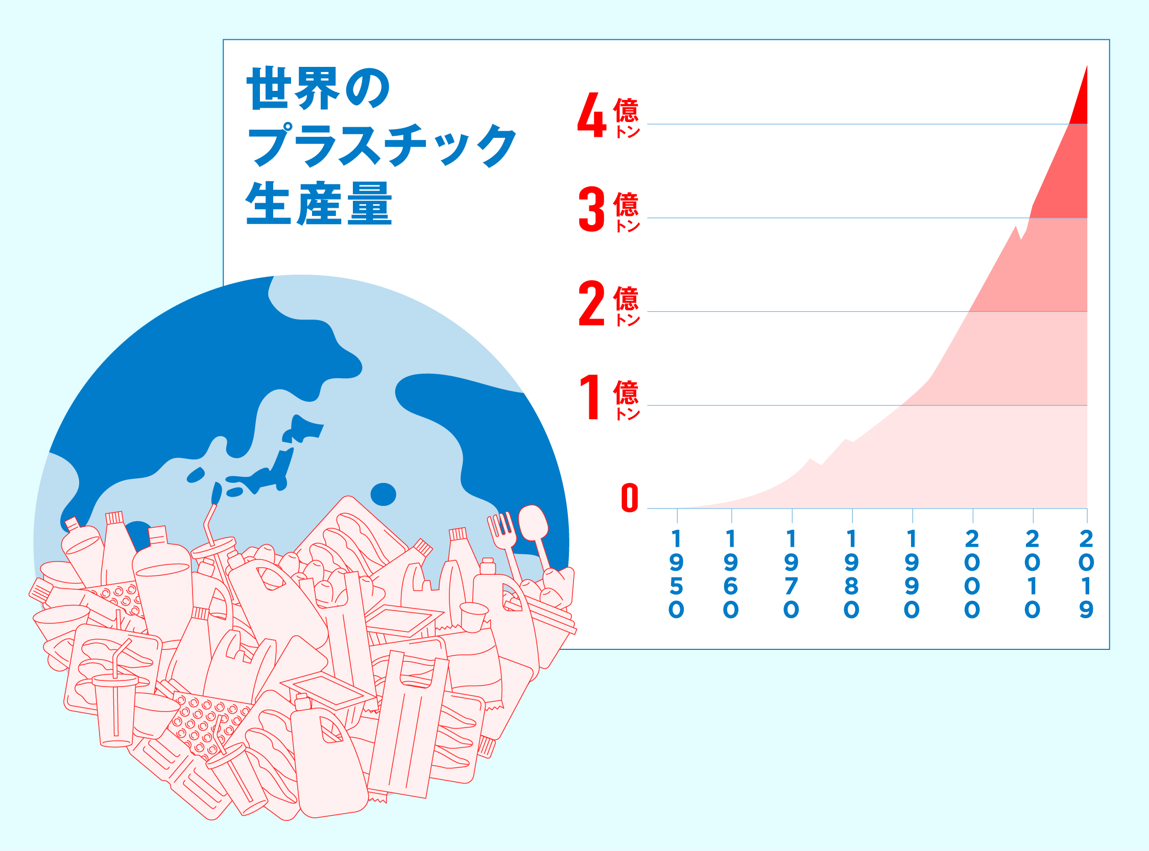 海を汚 よご す海洋プラスチックごみ。その現状 げんじょう と対策をわかりやすく解説 かいせつ します！プラスチック とリサイクルに関する学習支援サイトプラスチックのはてな