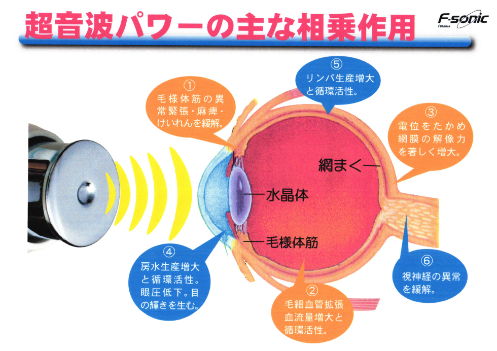近視 老眼 乱視を諦めないでください 眼科 レーシックの前に当研究所へ 札幌健康改善研究所 視力回復で豊かな人生を