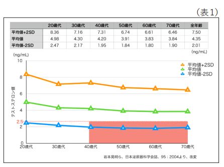 男と女のホルモンの違い - 三上内科クリニック