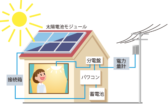 太陽光発電グランドウエア株式会社