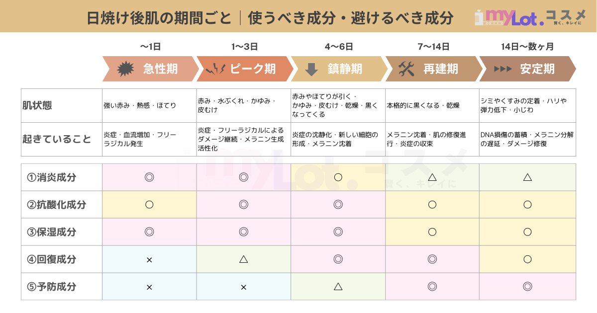 日焼け後の皮むけの期間って？治るまでどのくらい？早く治す方法は