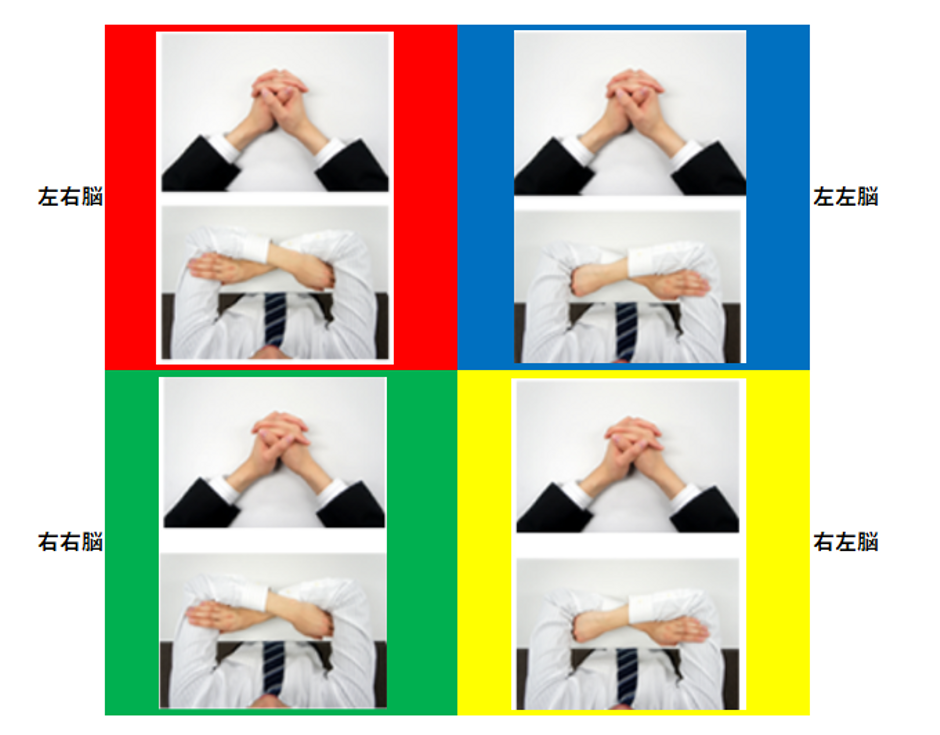 腕組みをしている人の描き方～腕をどう組んでいるかを考えて描こう～へんてこ画塾