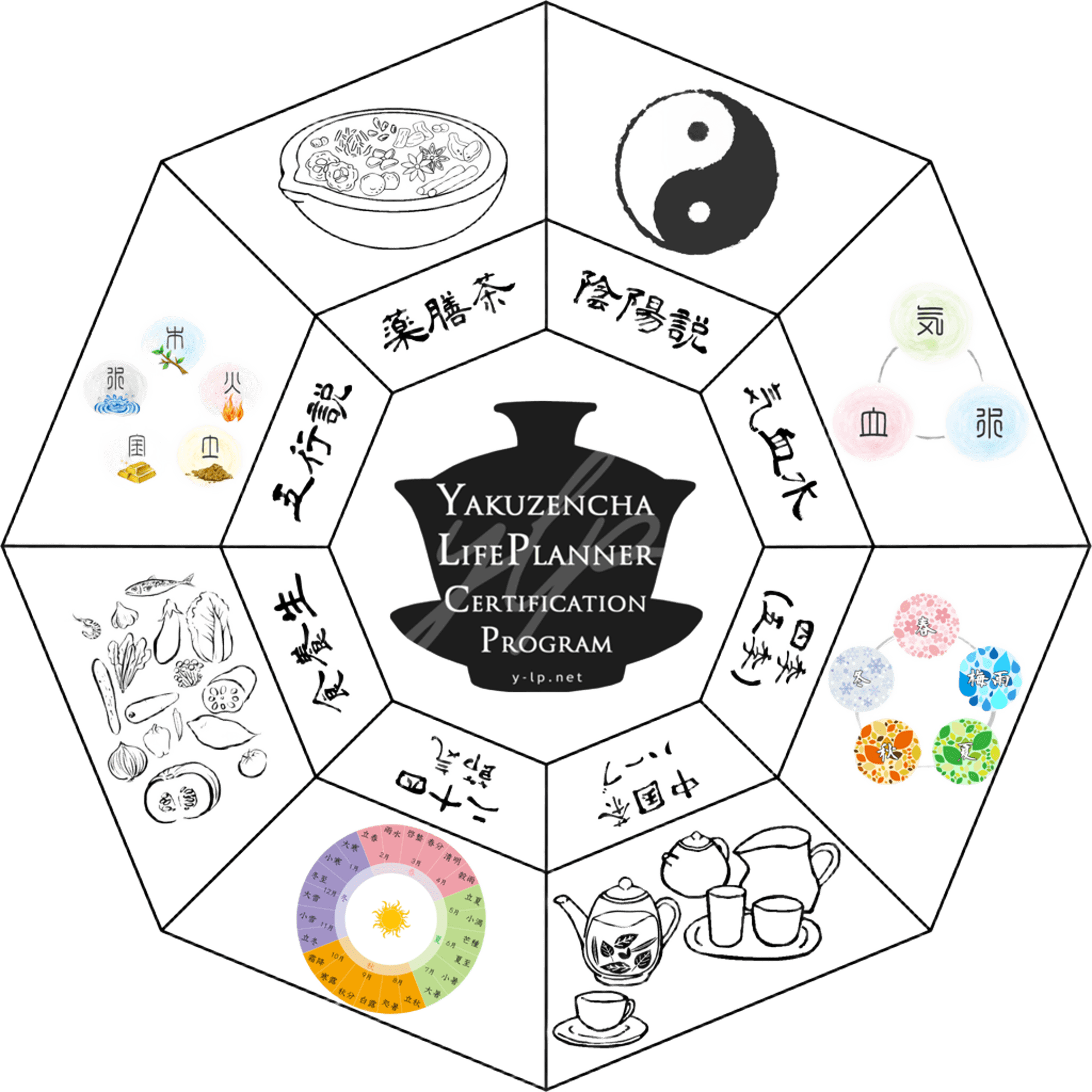 よくわかる中医学vol.21－「五行説」の特性を活かした養生法－ - 漢方・中医学の情報サイトCOCOKARA中医学