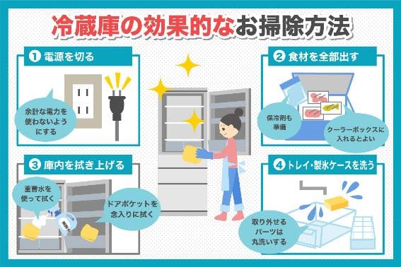 冷蔵庫の掃除方法は？頻度別にすることと冷蔵庫をきれいに保つポイントを徹底解説 アットホーム 住まい・不動産のお役立ち情報＆ツール