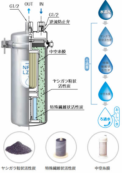 細菌除去率99.9999％の高性能中空糸膜フィルター搭載 携帯浄水器「Delios＆WaterPack」発売！株式会社キッツマイクロフィルタ