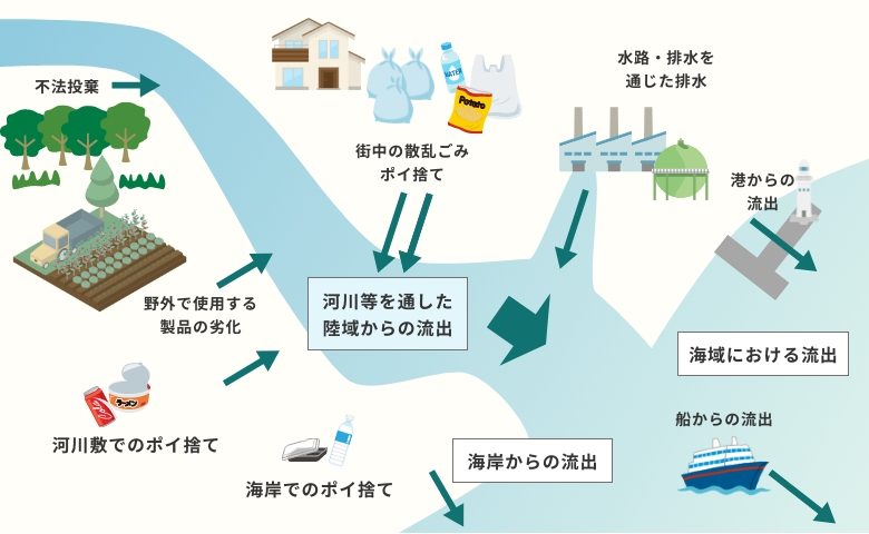 環境省_令和2年版 環境・循環型社会・生物多様性白書 状況第1部第1章第3節 海洋プラスチックごみ汚染・生物多様性の損失
